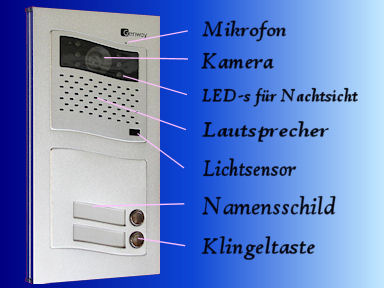Aussenstation der Gegensprechanlage mit Farbkamera