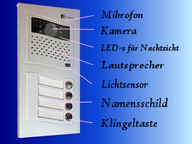 Aussenstation der Gegensprechanlage mit Farbkamera