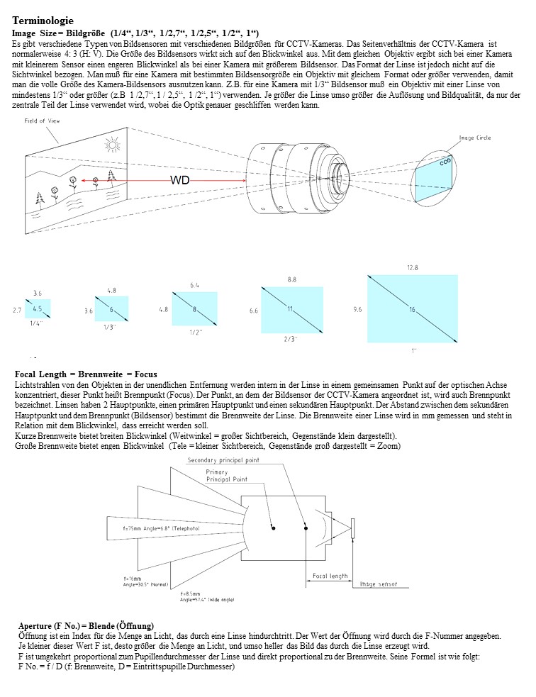 online Interacting Electrons in