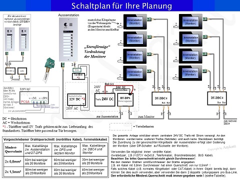 Schaltplan für Planung Mehrfamilienhaus Videosprechanlagen 2-draht
