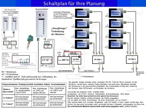 ES3+ DT47M-W Video Türsprechanlage Videosprechanlage 3 ...